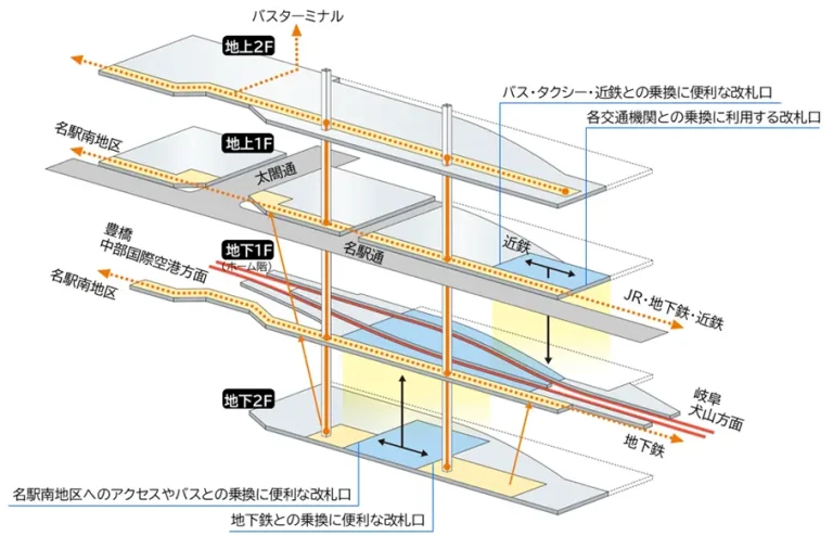 名鐵名古屋站擴建計劃公布,2040年代完成四面四線新設計 名鐵名古屋站擴建計劃公布,2040年代完成四面四線新設計