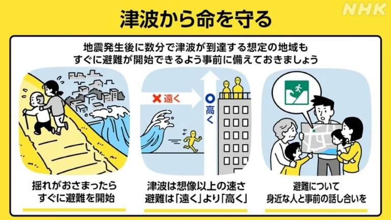 日本 海嘯津波警報發佈時的避難行動指南與安全注意事項