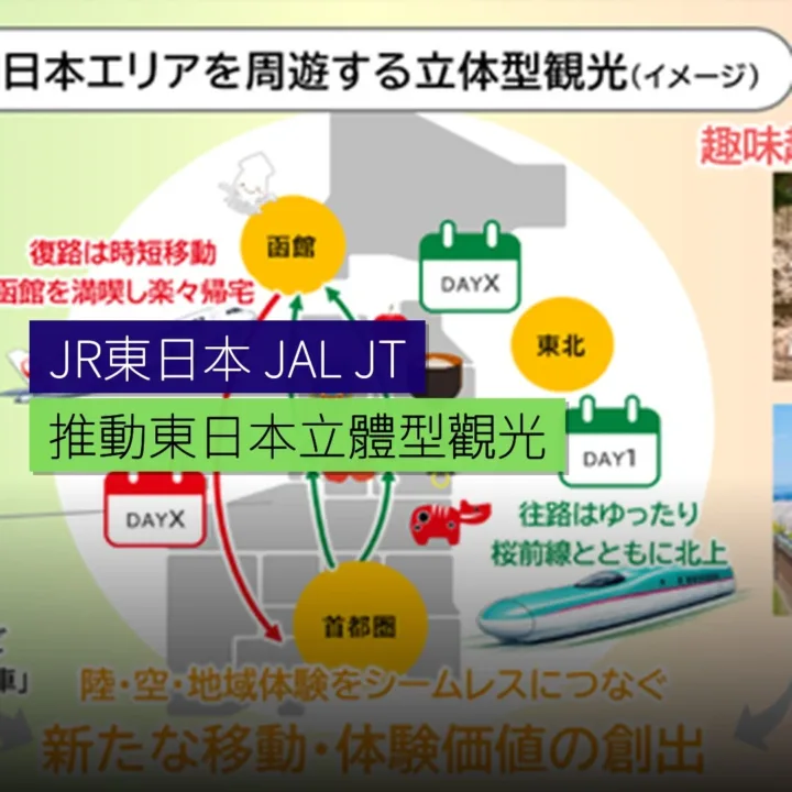 JR東日本、JAL及JTB推動東日本立體型觀光