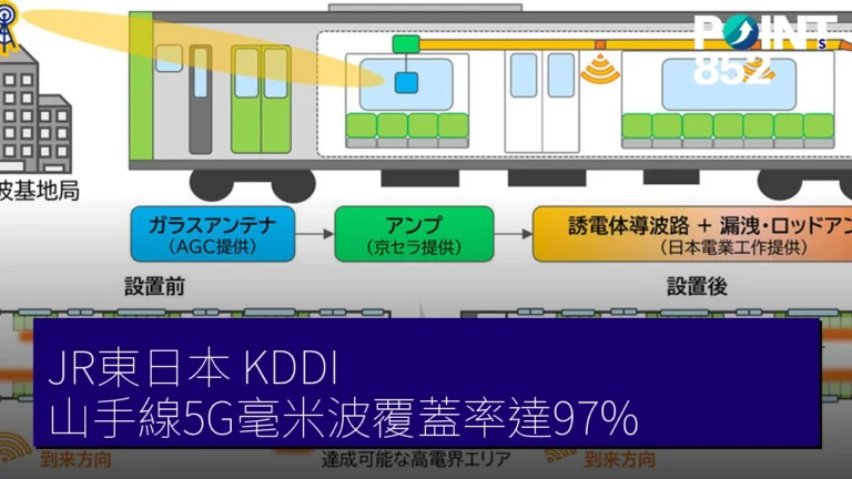 JR東日本 KDDI 山手線5G毫米波覆蓋率達97% JR東日本 KDDI 山手線5G毫米波覆蓋率達97%