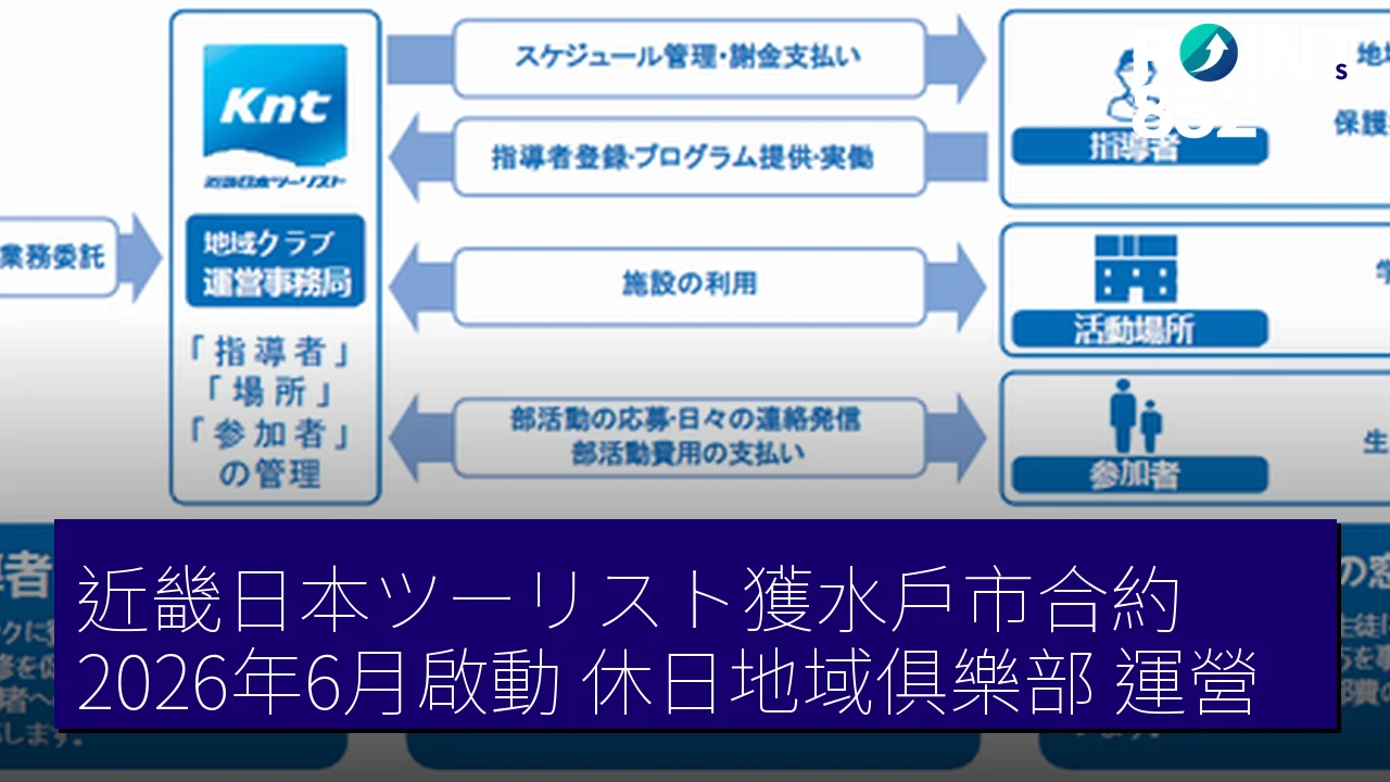 近畿日本ツーリスト獲水戶市合約 2026年6月啟動「休日地域俱樂部」運營
