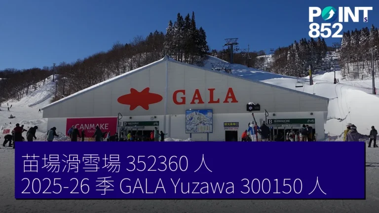 苗場滑雪場 352360 人 2025-26 季 GALA Yuzawa 300150 人 苗場滑雪場 352360 人 2025-26 季 GALA Yuzawa 300150 人