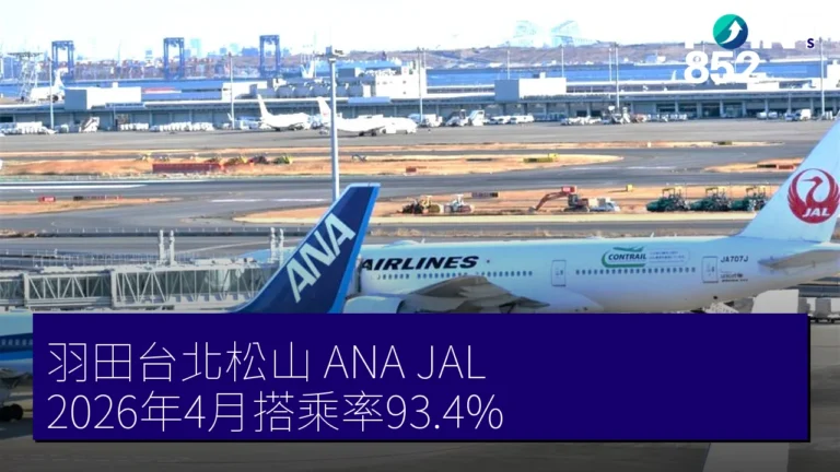 羽田台北松山 ANA JAL 2026年4月搭乘率93.4% 羽田台北松山 ANA JAL 2026年4月搭乘率93.4%