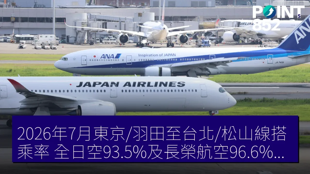 2026年7月東京/羽田至台北/松山線搭乘率:全日空93.5%及長榮航空96.6%領先 2026年7月東京/羽田至台北/松山線搭乘率:全日空93.5%及長榮航空96.6%領先